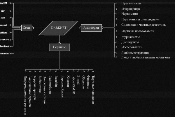 Ссылки для даркнета